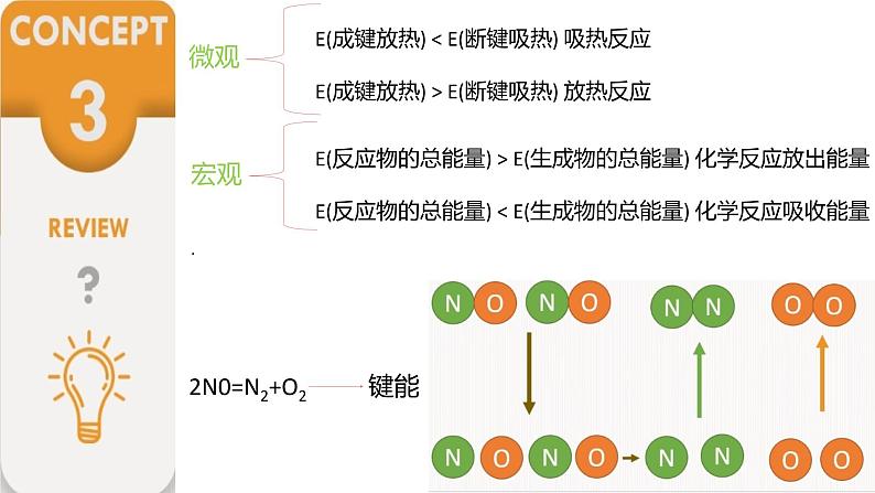 高中化学人教版（2019）选择性必修一 1.1反应热课件04