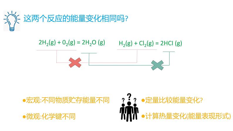 高中化学人教版（2019）选择性必修一 1.1反应热课件05