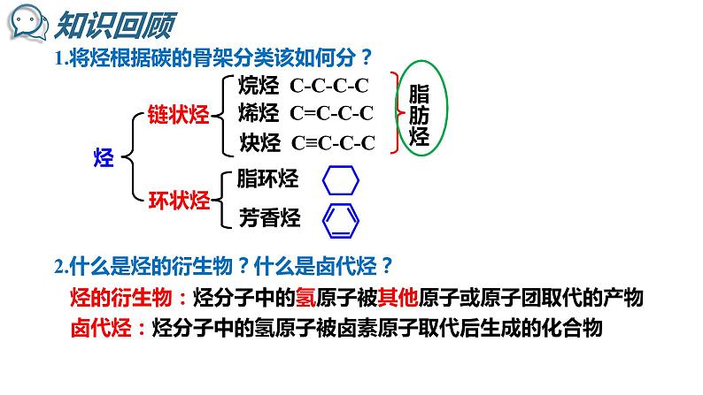 2.1 脂肪烃(1) 课件 2020-2021学年人教版高二化学选修5第2页