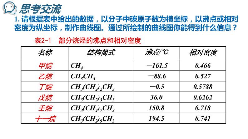 2.1 脂肪烃(1) 课件 2020-2021学年人教版高二化学选修5第5页