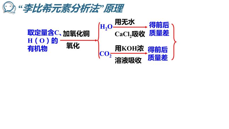 1.4 研究有机化合物的一般步骤和方法第2课时 课件 2020-2021学年人教版高二化学选修506