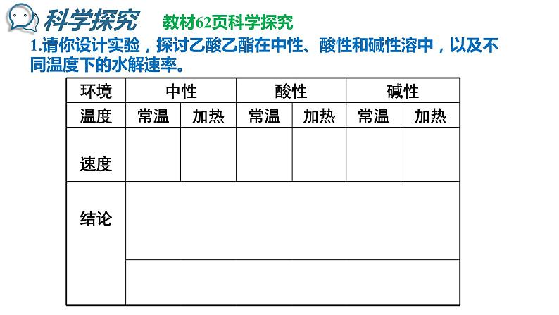 5-3-3 羧酸  酯酯 课件 2020-2021学年人教版高二化学选修5有机化学基础08