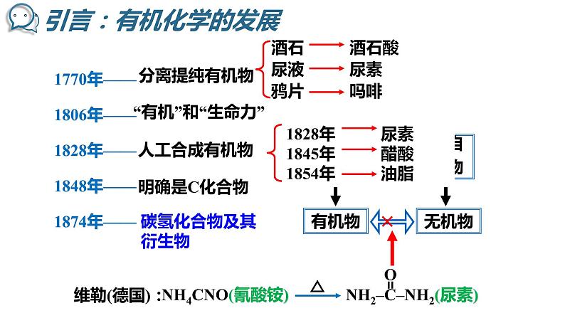 1.1 有机化合物的分类 课件 2020-2021学年人教版高二化学选修502