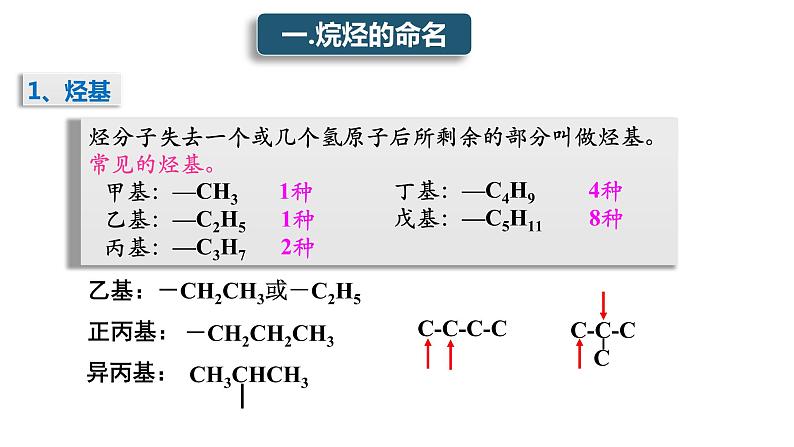 1.3 有机化合物的命名 课件 2020-2021学年人教版高二化学选修505