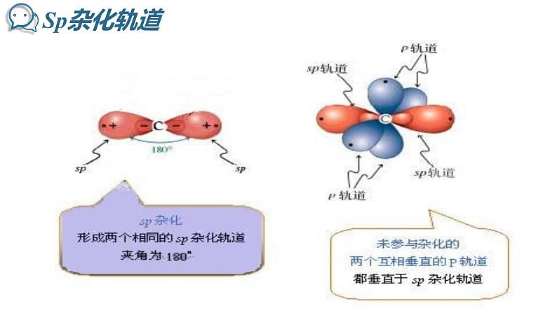 2.1  脂肪烃(2) 课件 2020-2021学年人教版高二化学选修505