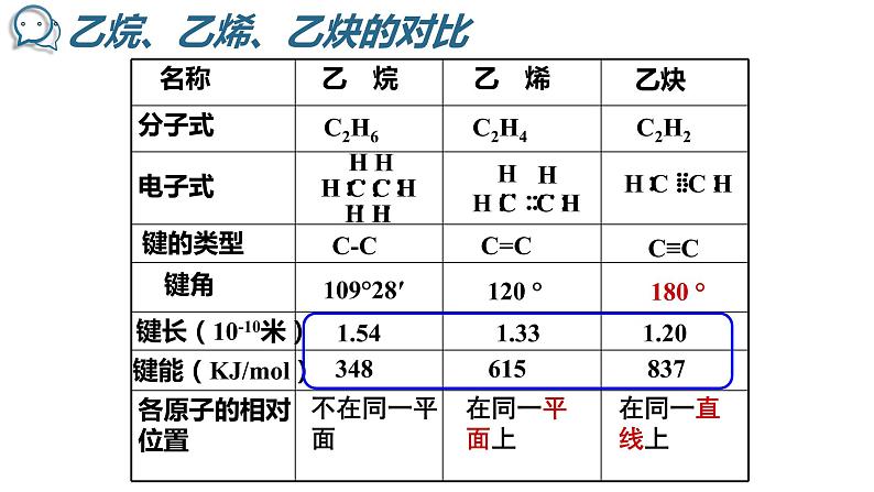 2.1  脂肪烃(2) 课件 2020-2021学年人教版高二化学选修506