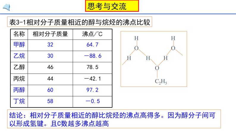 高中化学选修五 第三章烃的含氧衍生物 第一节第一课时 醇 课件05