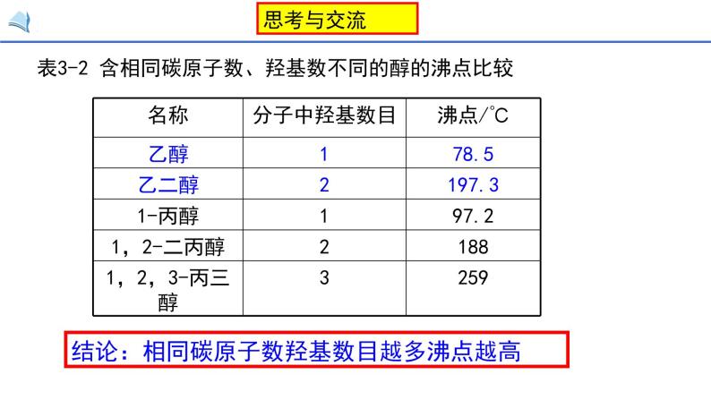 高中化学选修五 第三章烃的含氧衍生物 第一节第一课时 醇 课件06