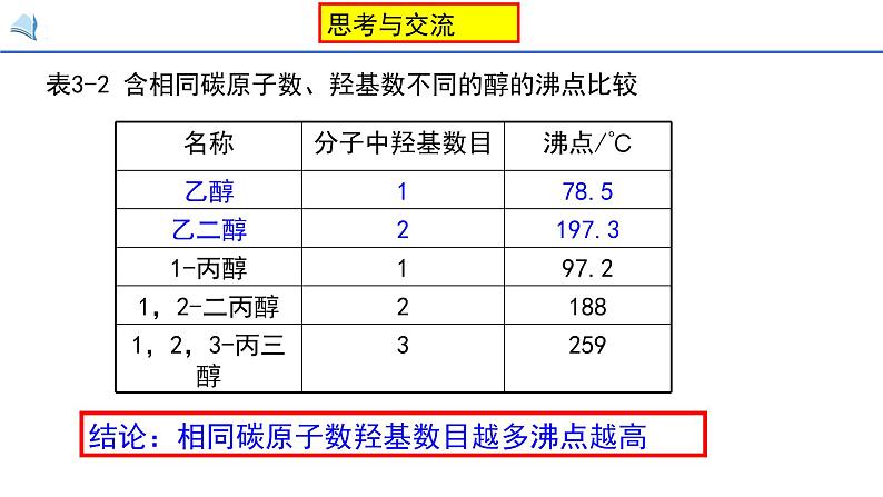 高中化学选修五 第三章烃的含氧衍生物 第一节第一课时 醇 课件06