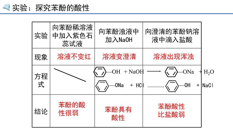 选修五第三章烃的含氧衍生物第一节第二课时酚第5页