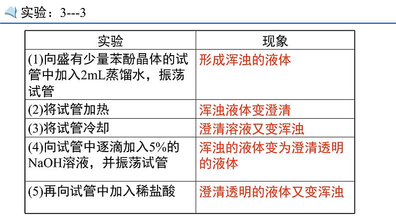 选修五第三章烃的含氧衍生物第一节第二课时酚第6页