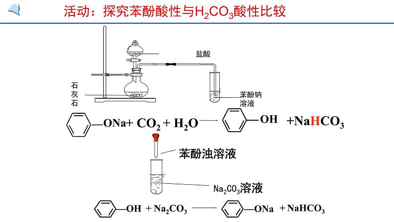 选修五第三章烃的含氧衍生物第一节第二课时酚第8页