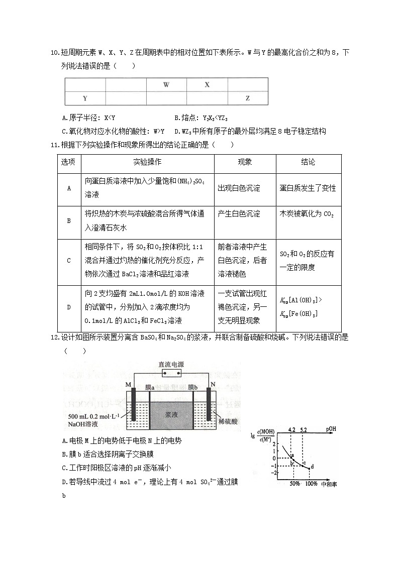 黑龙江省大庆铁人中学2021届高三第四次模拟考试化学试题第2页