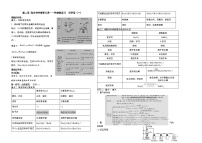 高中化学第二章 海水中的重要元素——钠和氯综合与测试导学案及答案