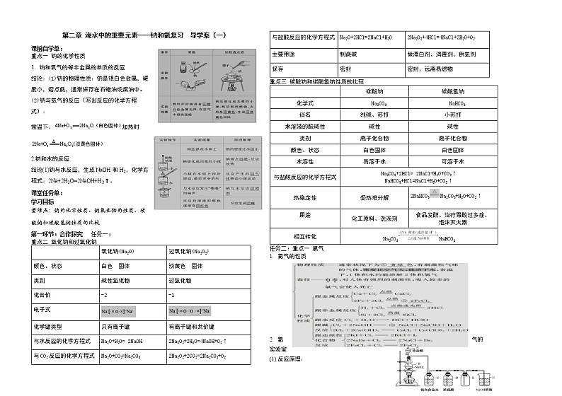 人教版 (2019) / 必修 第一册第二章复习学案2化学01