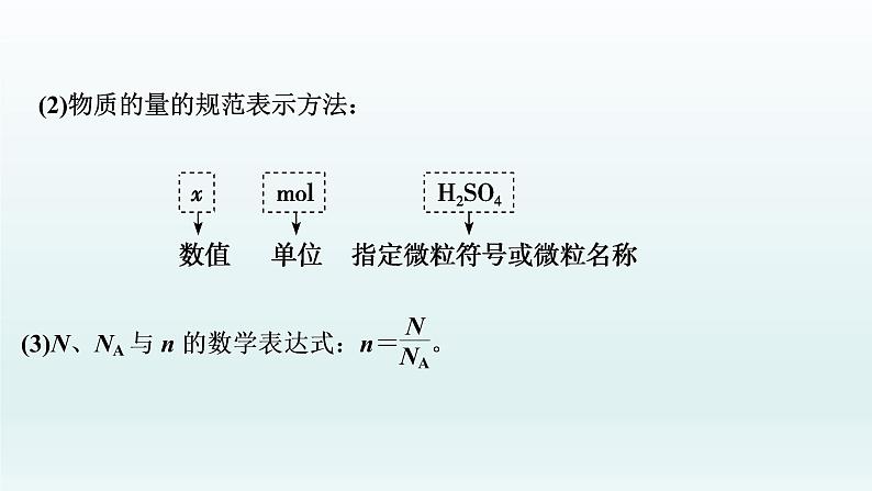 2022高三一轮复习 第一章  第1讲　物质的量　气体摩尔体积课件第4页