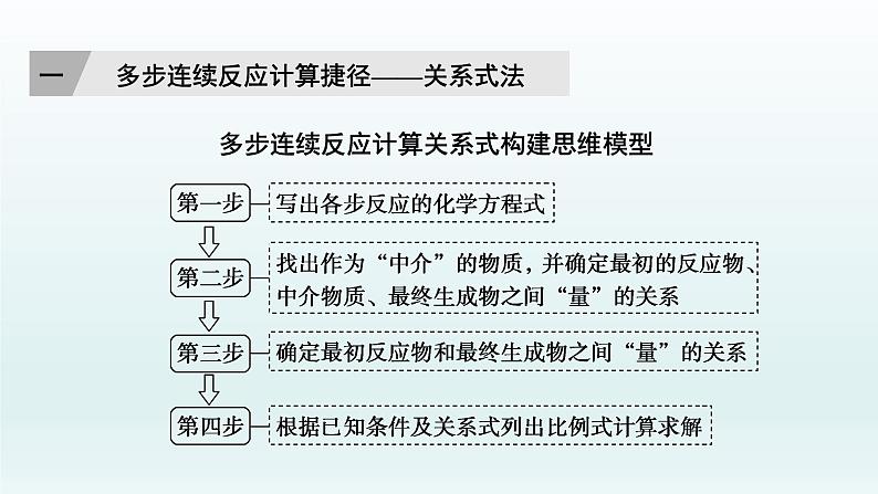 2022高三一轮复习  第一章  核心素养提升(一)　化学计算的常用方法课件02