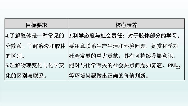 2022高三一轮复习  第二章  第3讲　物质的分类课件03