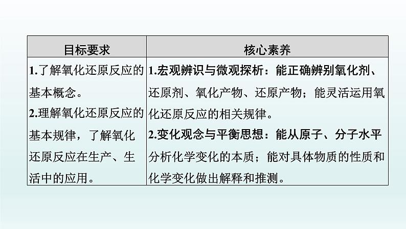 2022高三一轮复习  第二章  第6讲　氧化还原反应的基本概念课件02