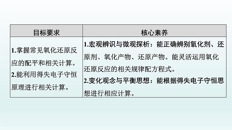 2022高三一轮复习  第二章  第7讲　氧化还原反应方程式的配平及计算课件02