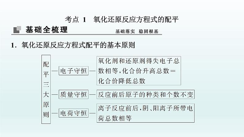 2022高三一轮复习  第二章  第7讲　氧化还原反应方程式的配平及计算课件03