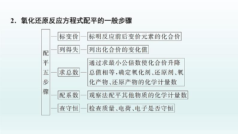 2022高三一轮复习  第二章  第7讲　氧化还原反应方程式的配平及计算课件04