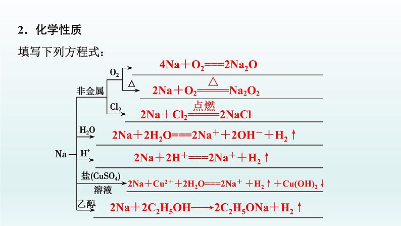 2022高三一轮复习  第三章  第8讲　钠及其化合物课件04