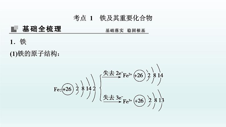 2022高三一轮复习  第三章  第10讲　铁及其重要化合物课件03