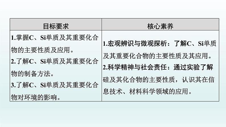 2022高三一轮复习  第四章  第12讲　碳、硅及无机非金属材料课件02