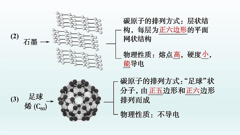 2022高三一轮复习  第四章  第12讲　碳、硅及无机非金属材料课件04