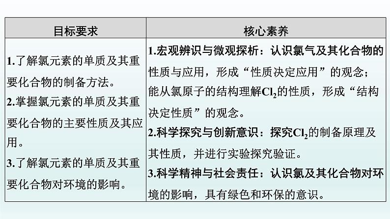 2022高三化学一轮复习  第四章  第13讲　富集在海水中的元素——卤素课件02