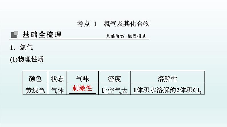 2022高三化学一轮复习  第四章  第13讲　富集在海水中的元素——卤素课件03