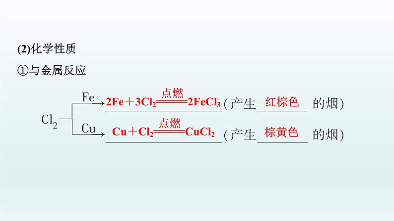 2022高三化学一轮复习  第四章  第13讲　富集在海水中的元素——卤素课件05