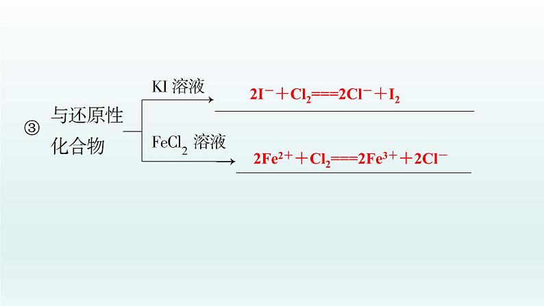 2022高三化学一轮复习  第四章  第13讲　富集在海水中的元素——卤素课件07