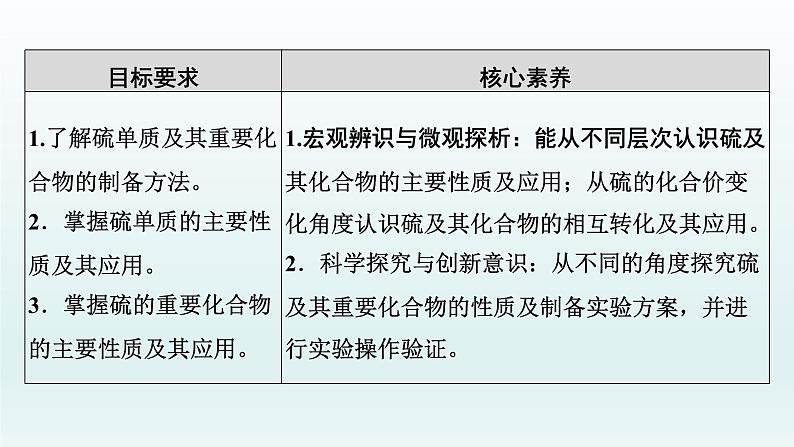 2022高三化学一轮复习  第四章  第14讲　硫及其化合物课件02