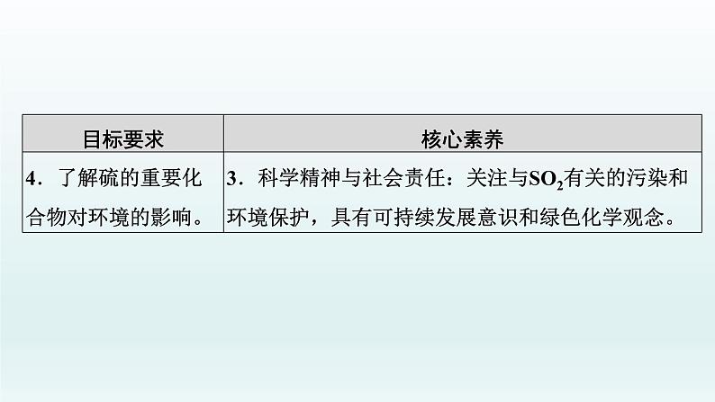 2022高三化学一轮复习  第四章  第14讲　硫及其化合物课件03