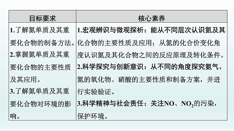 2022高三一轮复习化学  第四章  第15讲　氮及其化合物课件02