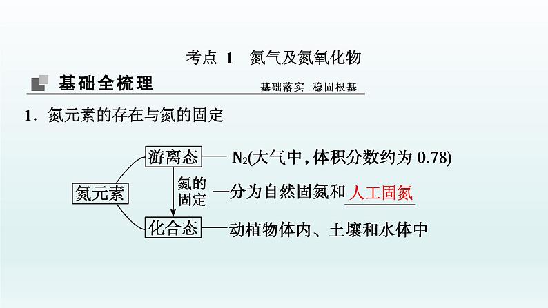 2022高三一轮复习化学  第四章  第15讲　氮及其化合物课件03