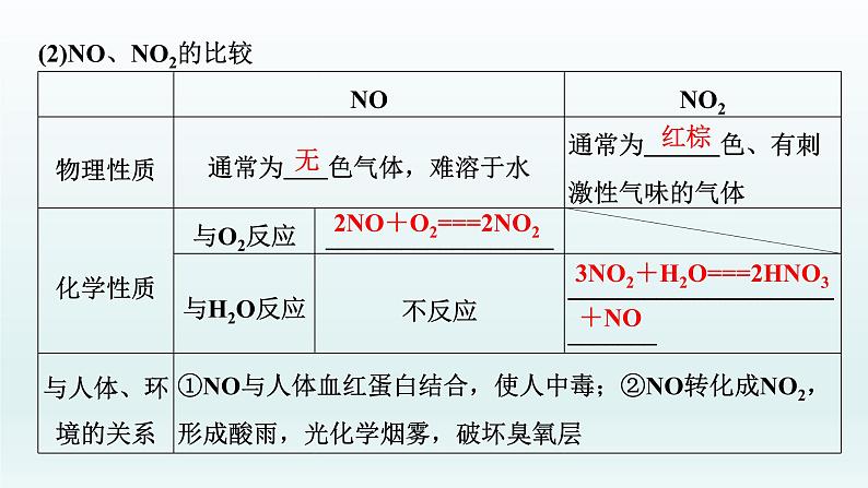 2022高三一轮复习化学  第四章  第15讲　氮及其化合物课件07