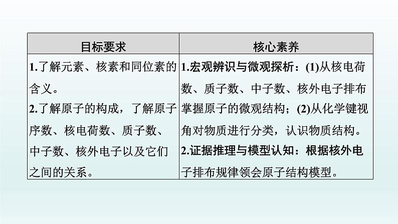 2022高三一轮复习化学  第五章  第16讲　原子结构　化学键课件02