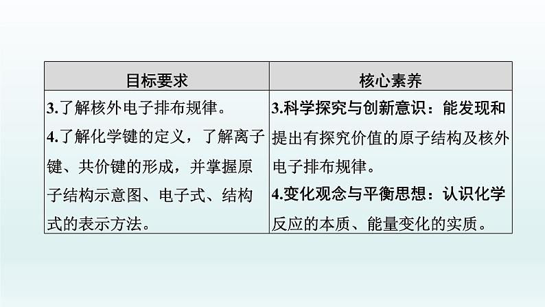 2022高三一轮复习化学  第五章  第16讲　原子结构　化学键课件03