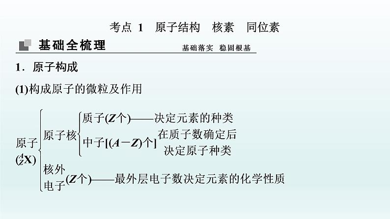 2022高三一轮复习化学  第五章  第16讲　原子结构　化学键课件04