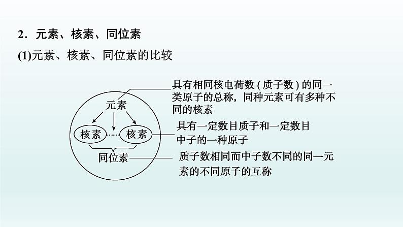 2022高三一轮复习化学  第五章  第16讲　原子结构　化学键课件07