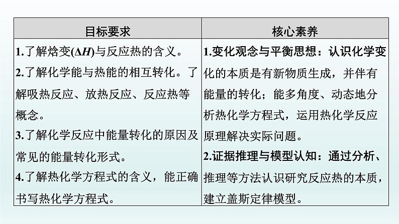 2022高三一轮复习化学  第六章  第18讲　化学能与热能课件02