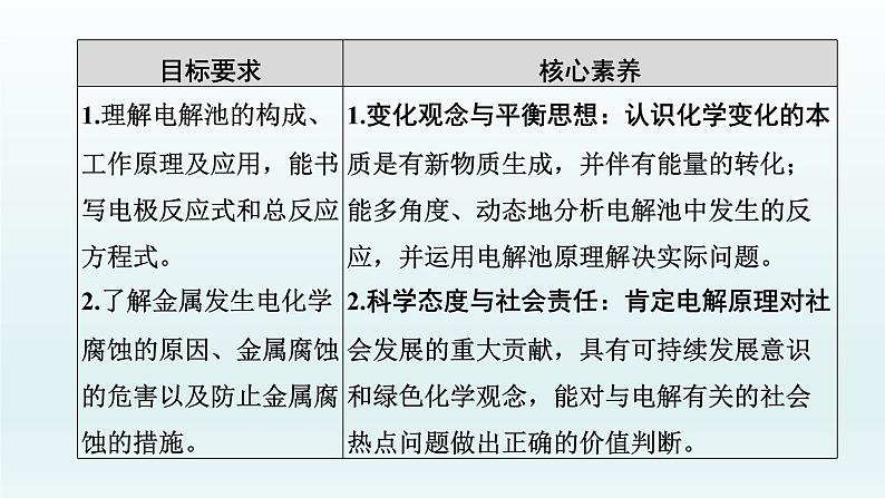 2022高三一轮复习化学  第六章  第20讲　电解池　金属的电化学腐蚀与防护课件02