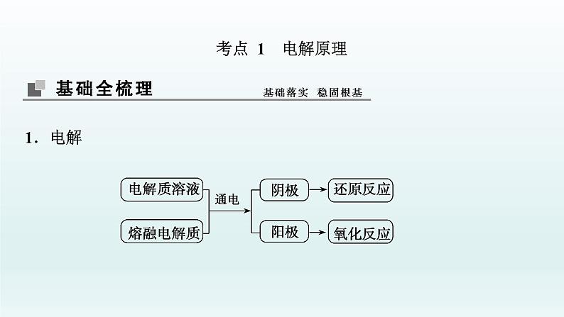 2022高三一轮复习化学  第六章  第20讲　电解池　金属的电化学腐蚀与防护课件03