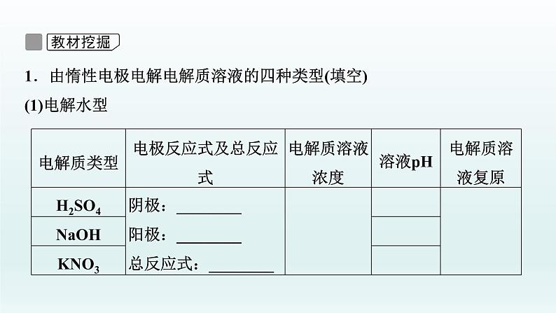 2022高三一轮复习化学  第六章  第20讲　电解池　金属的电化学腐蚀与防护课件07