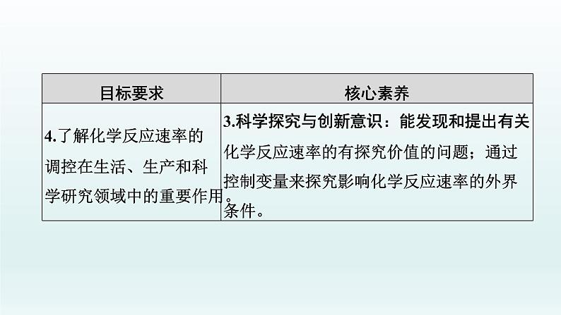 2022高三一轮复习化学  第七章  第21讲　化学反应速率课件第3页