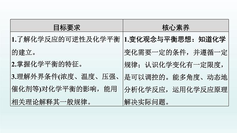 2022高三一轮复习化学  第七章  第22讲　化学平衡状态　化学平衡的移动课件02