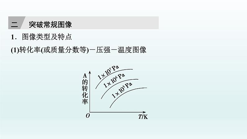 2022高三一轮复习化学  第七章  核心素养提升(七)　“化学反应速率、化学平衡图像”类型与突破课件第6页